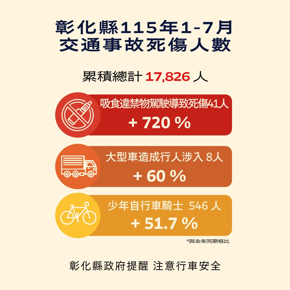 交通安全宣導 的代表圖片